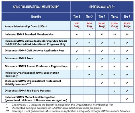 sdms promo code|SDMS Credentialed Workplace Discounts.
